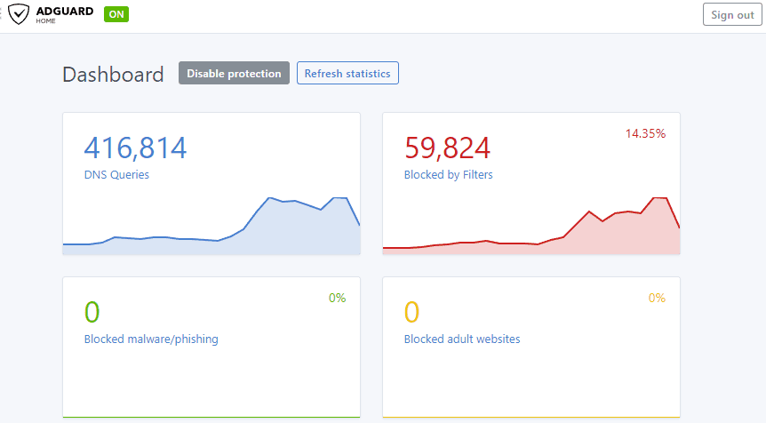 Adguard Home