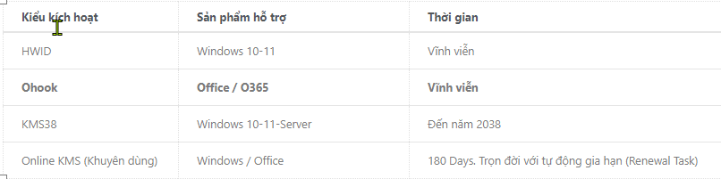 Công cụ active Windows và Office miễn phí 9 MAS 2.6