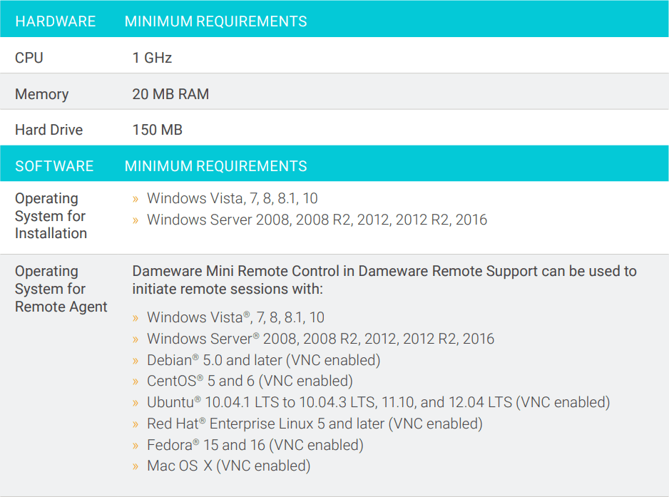 Dameware Remote Support 12.2.4 - Công cụ hỗ trợ người dùng từ xa 4 dameware requirements