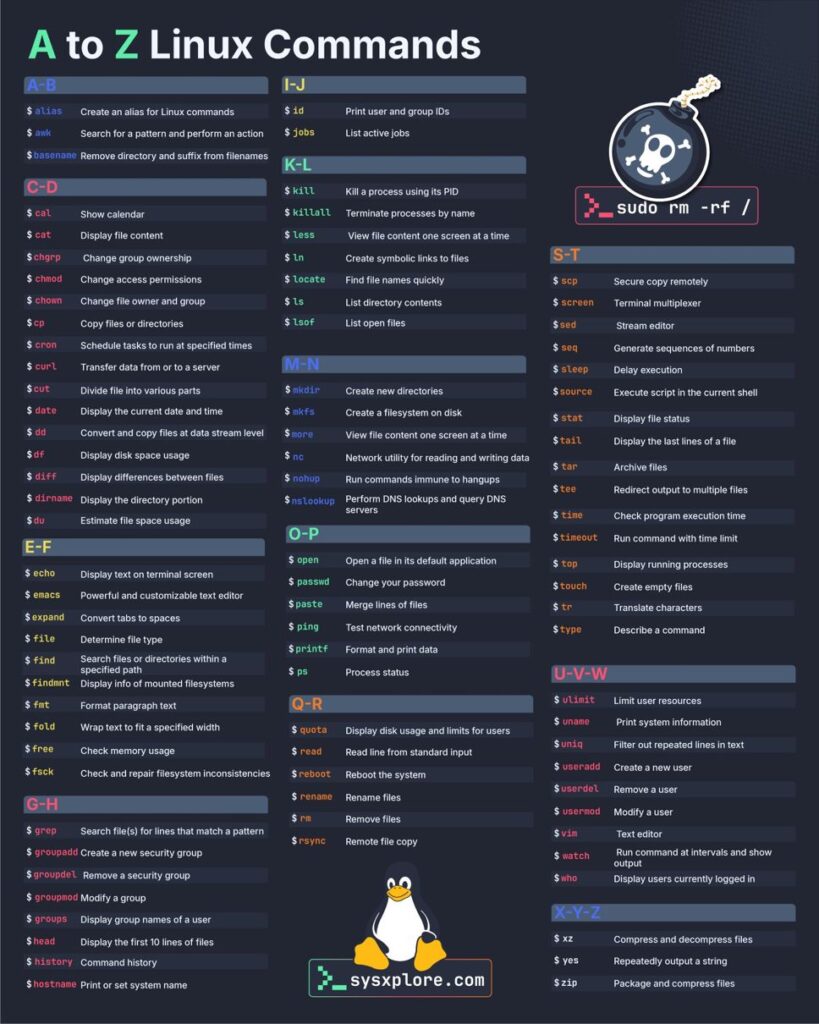 Essential Linux Commands
