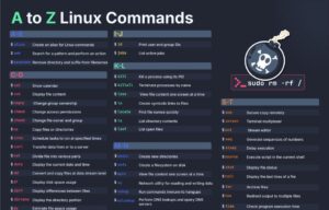 Essential Linux Commands